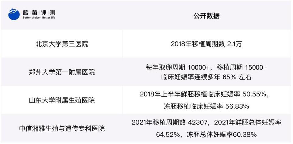 选择试管婴儿医院时应该考虑哪些因素？