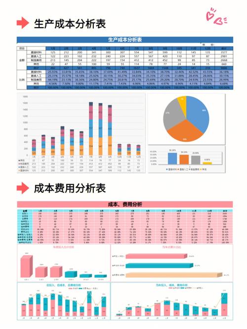  成本分析
