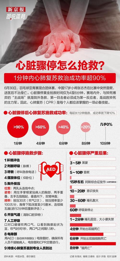  复苏成功率