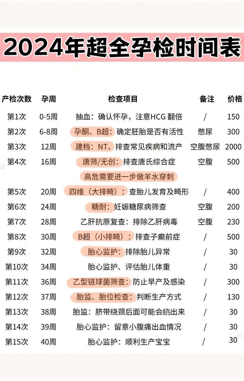试管前检查有哪些必要项目？彩超是否必做？