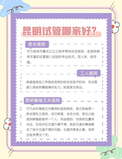 昆明市有哪些医院可以进行试管婴儿治疗？