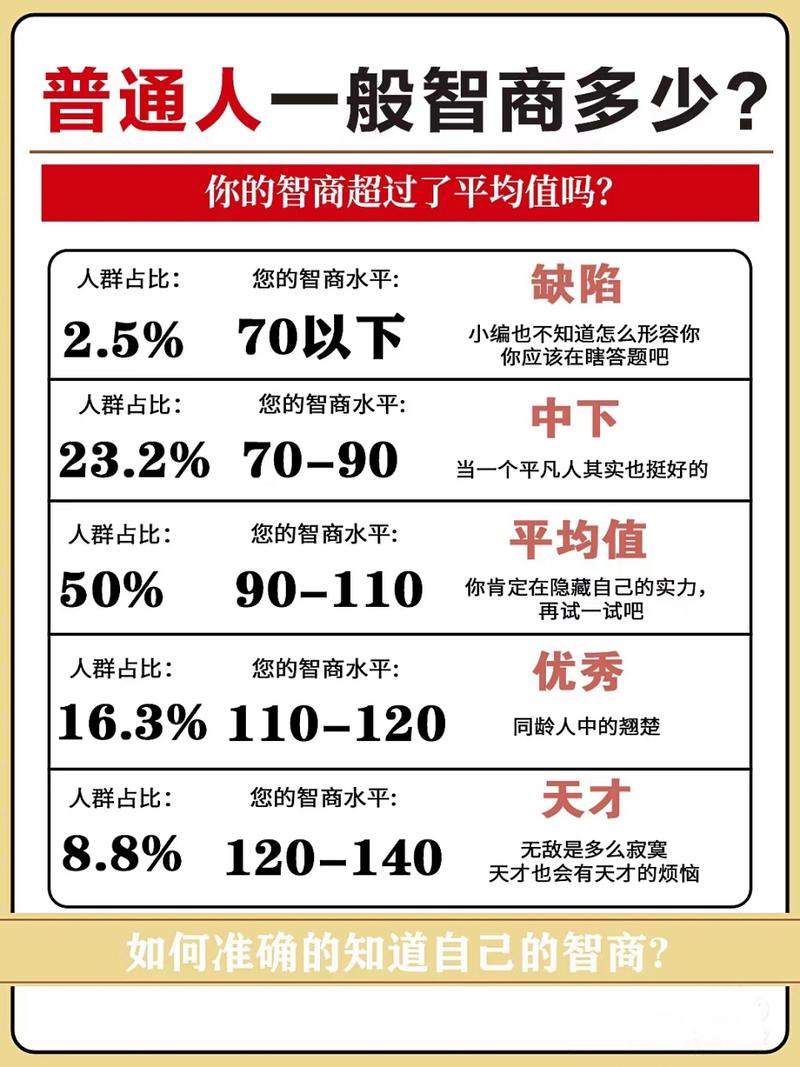  个体智商