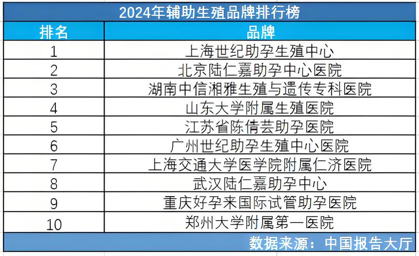 深圳试管婴儿医院推荐：哪家更出名和靠谱？