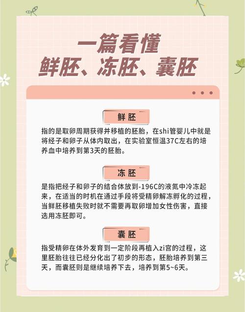 辅助生殖
描述: 本文详细解读了冻胚能否用于三代试管婴儿技术，介绍了冻胚和三代试管婴儿技术的概念，通过数据和案例说明冻胚可用于该技术及其利弊，为有需求的家庭提供参考。