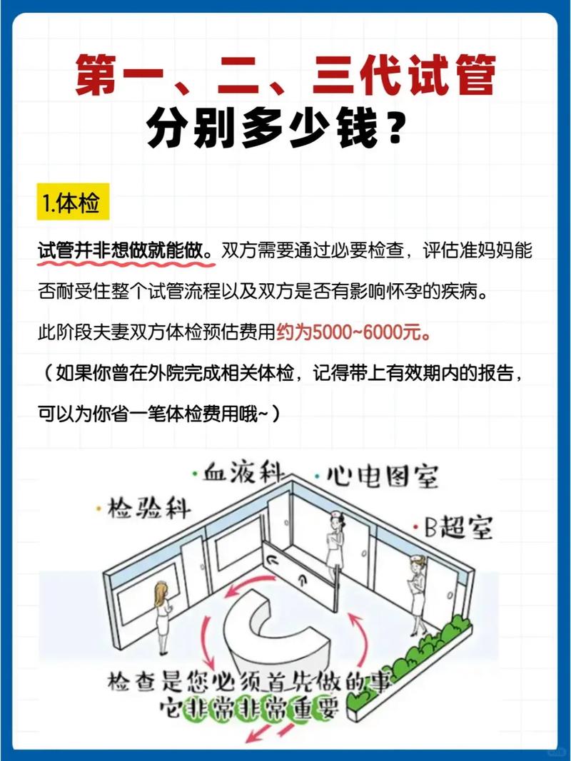探讨试管费用：夫妻间理应由老公支付吗？