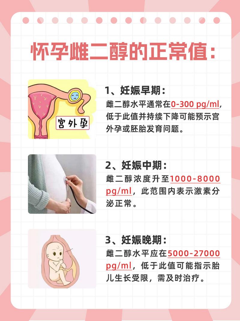 雌二醇降调