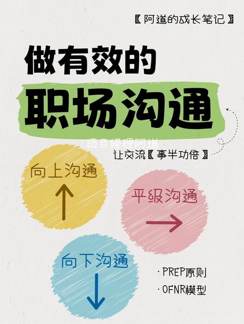 职场沟通