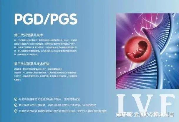 国内是否禁用PGD技术进行试管检测？