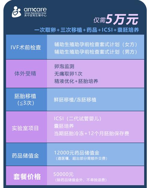 试管婴儿移植优惠