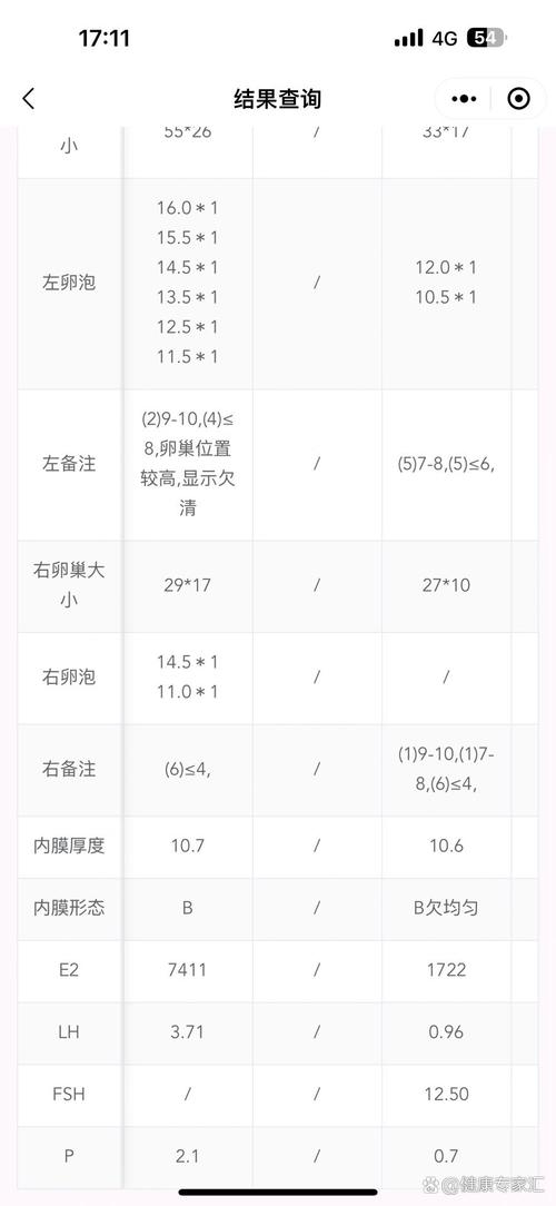 促排用药剂量