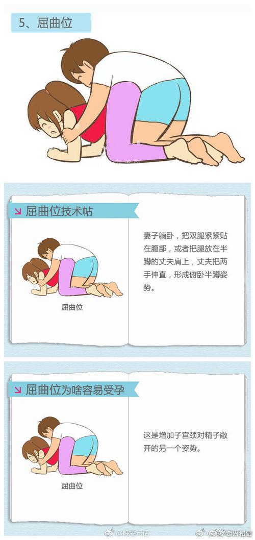 受孕技术