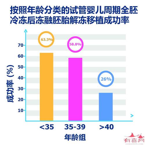 中国每年进行试管婴儿的人数有多少增长趋势？