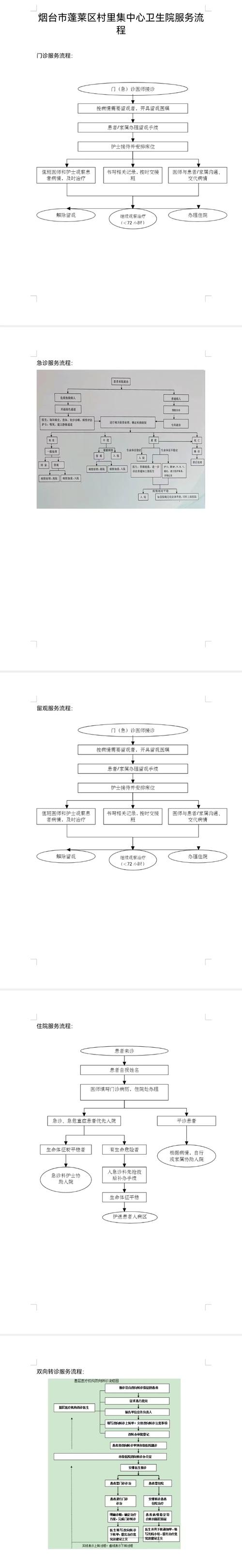  医疗服务流程
