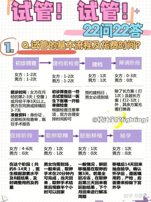 刮宫后多长时间可以开始进行试管婴儿治疗？