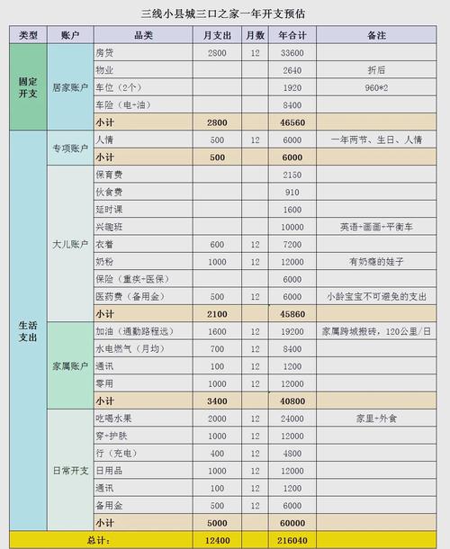 实际开支