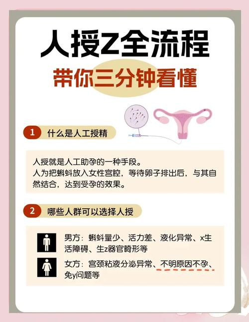 授精方式