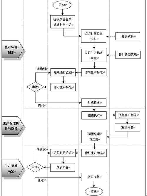 制定过程