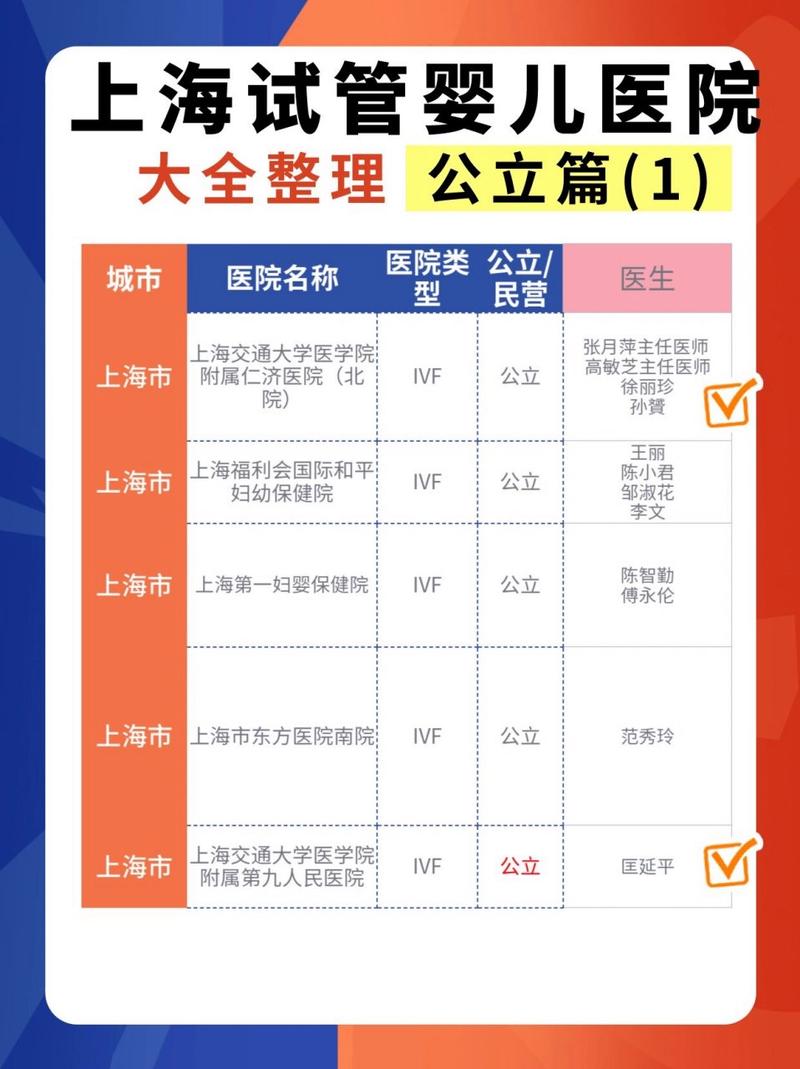 上海试管婴儿机构对比：哪家最专业、成功率最高？