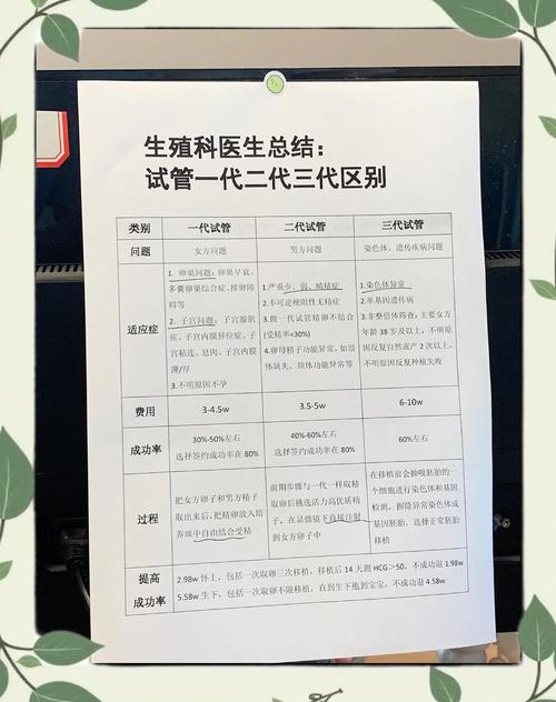 试管婴儿
描述: 本文详细解析了宁夏地区能否进行三代试管婴儿技术，介绍了该技术原理、国内布局，分析宁夏现状及未来可能性，为有需求家庭提供建议，助力其了解相关情况，实现生育愿望 。