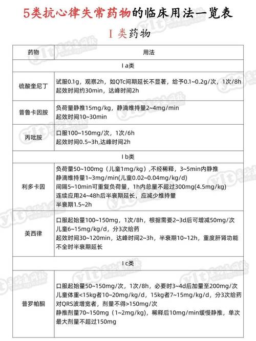  药物用量