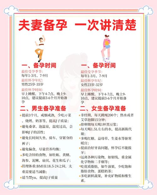  助孕策略
