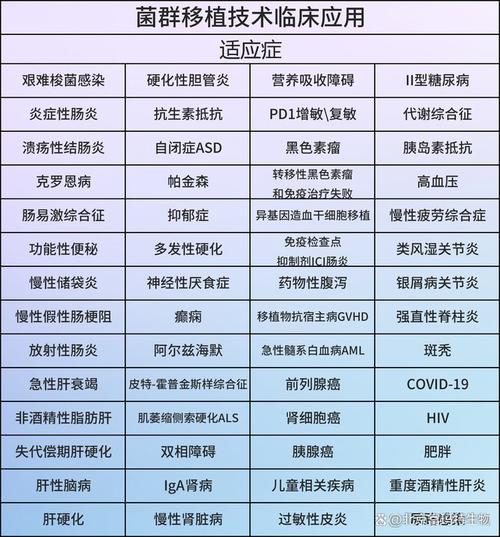 移植适应症