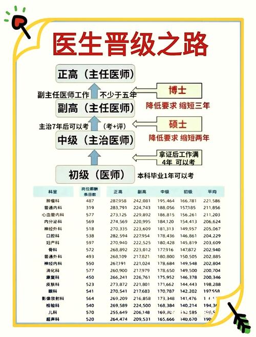 医生技术因素