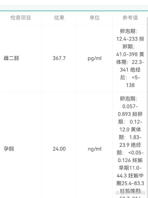 试管成功后孕酮水平偏低，是否代表女儿？