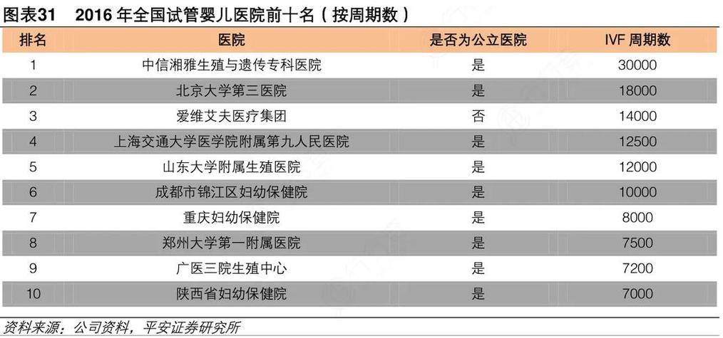 广州试管婴儿医院排名：如何选择优质医疗机构?