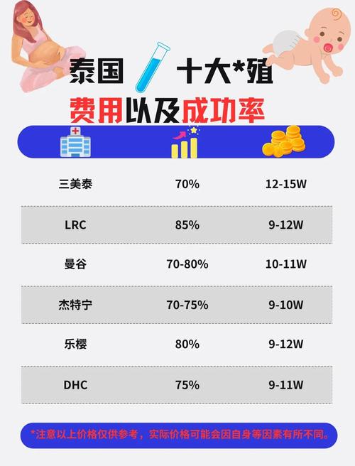  泰国生殖医疗

---------- 
<h1>泰国试管婴儿植入后应注意的事项与建议</h1>
<p>随着辅助生殖技术的发展，越来越多的家庭选择了试管婴儿技术来实现生育梦想。泰国以其先进的医疗技术和优质的服务，成为了许多家庭进行试管婴儿治疗的首选地。然而，试管婴儿植入后，许多事项需要特别注意，以确保胚胎顺利着床和妊娠的成功。本文将详细讨论泰国试管婴儿植入后应注意的事项与建议。</p>

<h2>一、休息与活动</h2>
<p>植入后，医生通常会建议患者保持充足的休息，避免剧烈运动和重体力劳动。这是因为剧