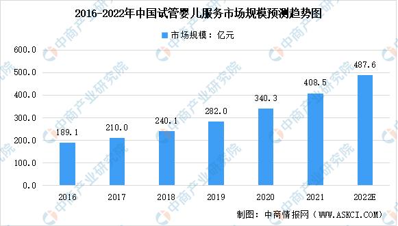 镇江试管婴儿服务哪家最优秀？专业推荐与比较分析