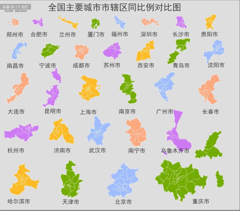 地区对比