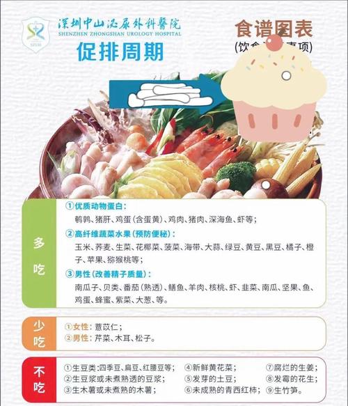 试管促排卵期间饮食指南：应该吃哪些食物？