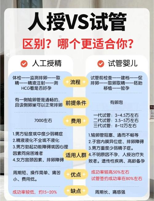 试管婴儿精子冷冻多久最合适？专业解析与建议