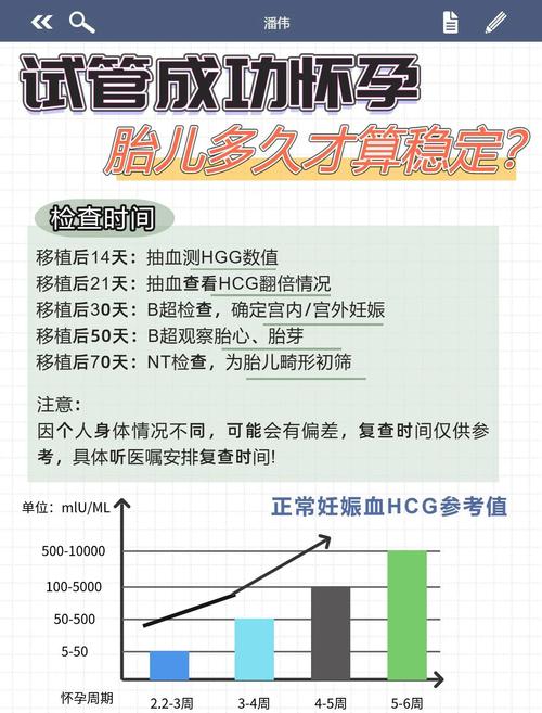 试管婴儿数据