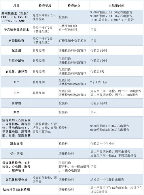 试管婴儿过程中为何需要在经期进行阴道超声检查？