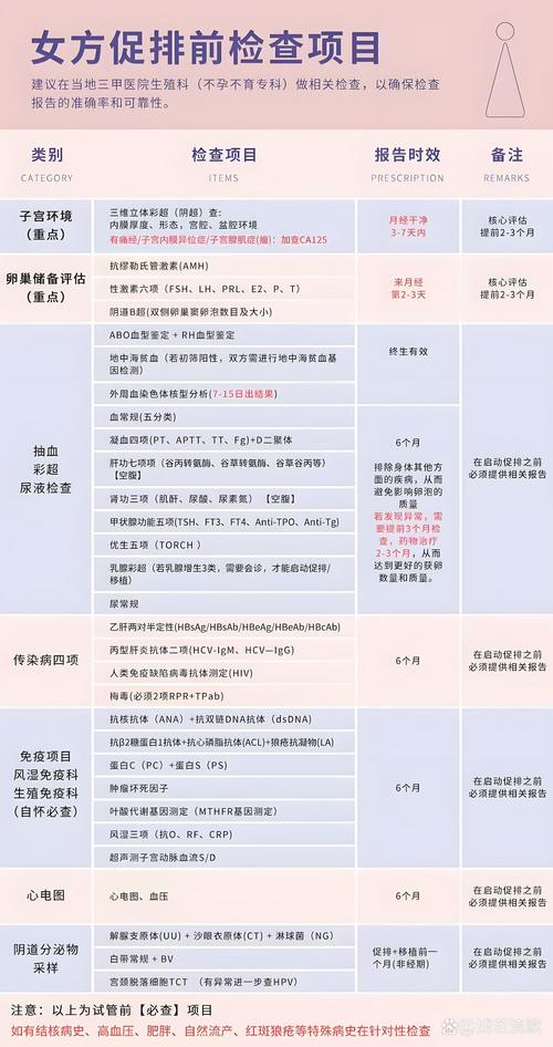 试管前检查项目有效期多久？看专家详细解答