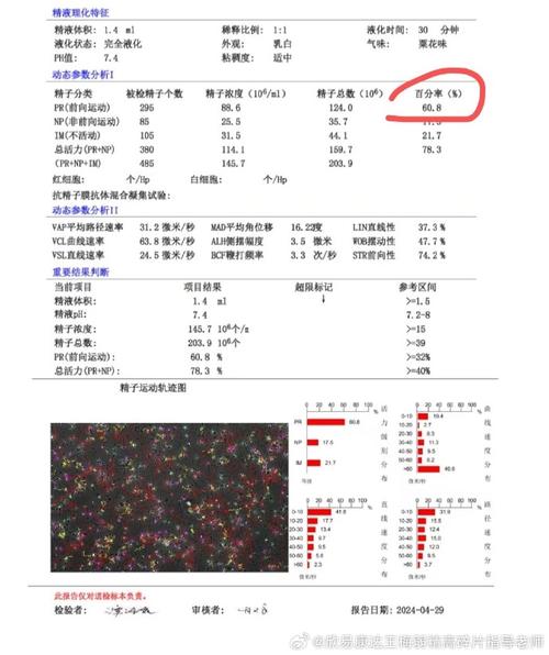  精子碎片率