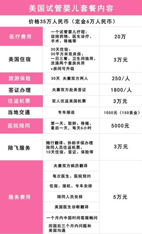 泰国试管婴儿费用详解：2023年最新价格大约是多少？