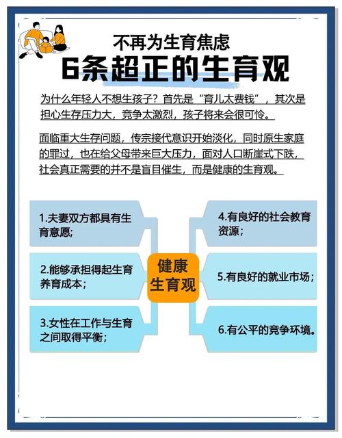  个性化生育方案