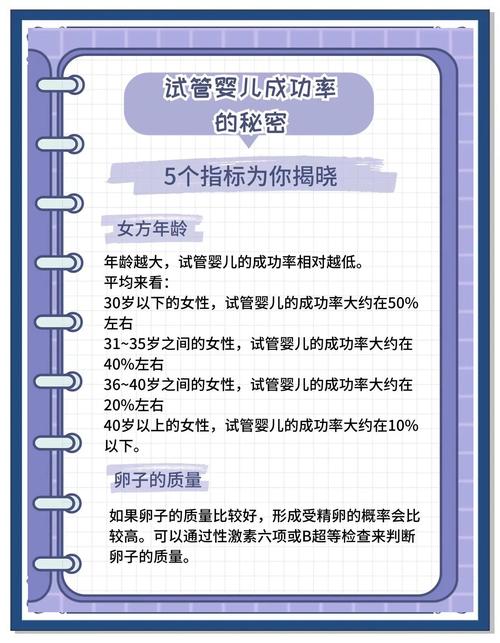 心情不好是否会影响试管婴儿成功率？