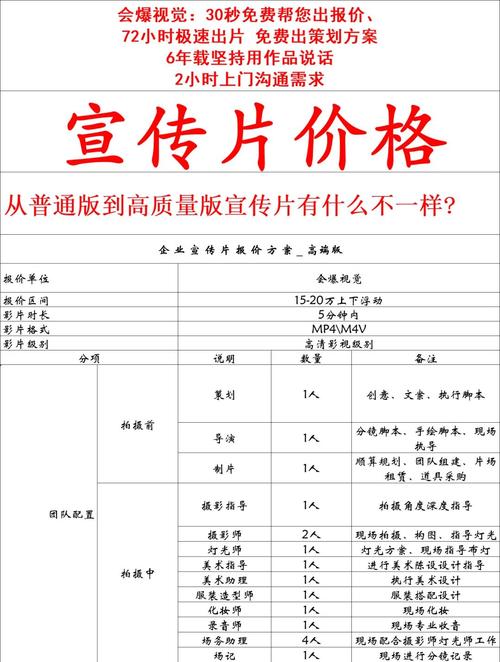 技术价格差异