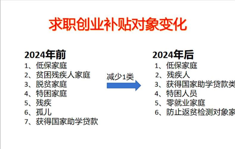 补贴现状