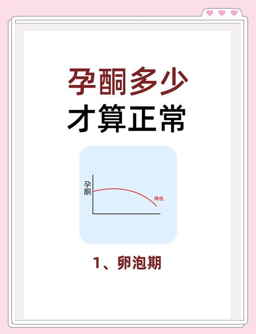  孕酮使用时机