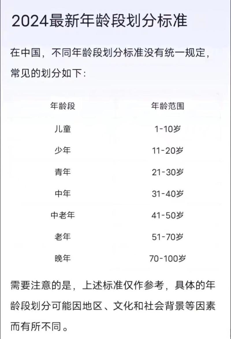 适龄年龄