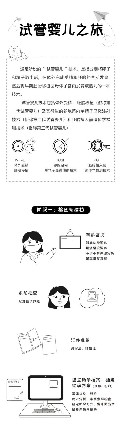 广州试管婴儿技术：如何提高生男孩的机会？
