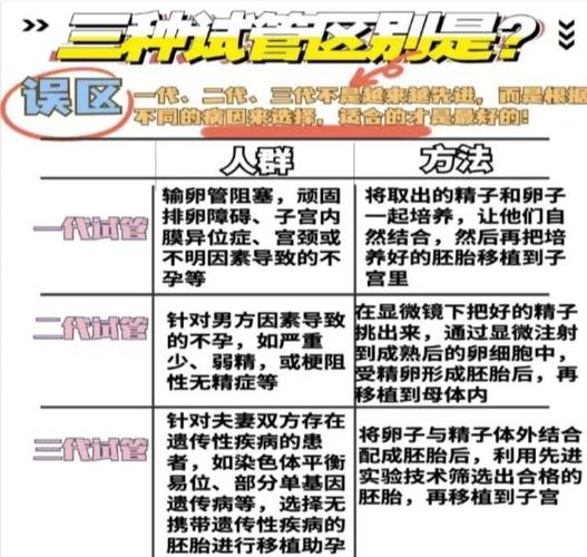 适宜做试管婴儿的人群：解析哪些人最受益？