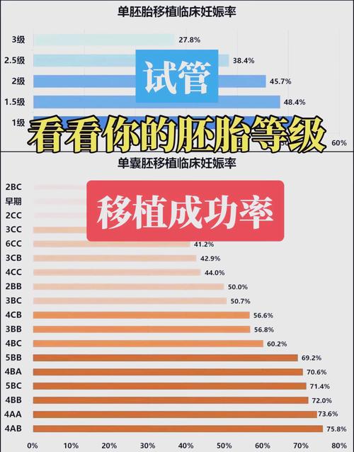 移植数目