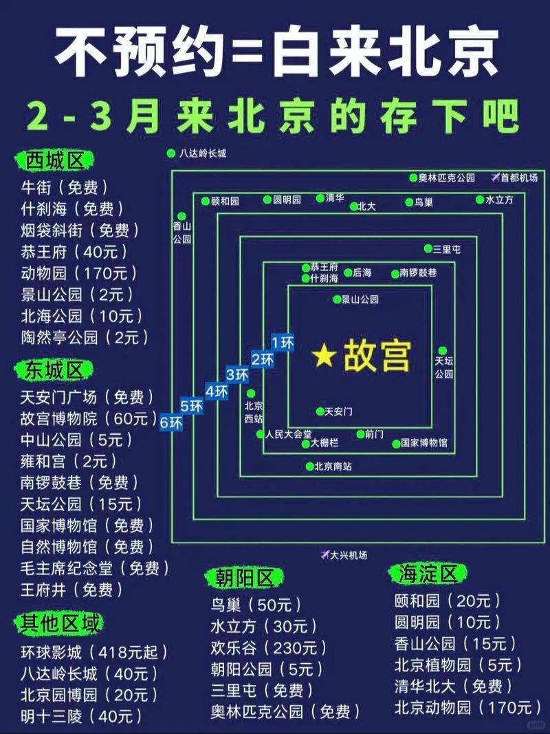  实用攻略
