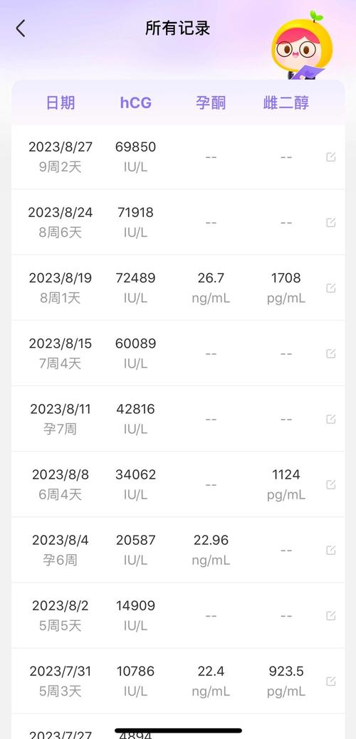  HCG值下降